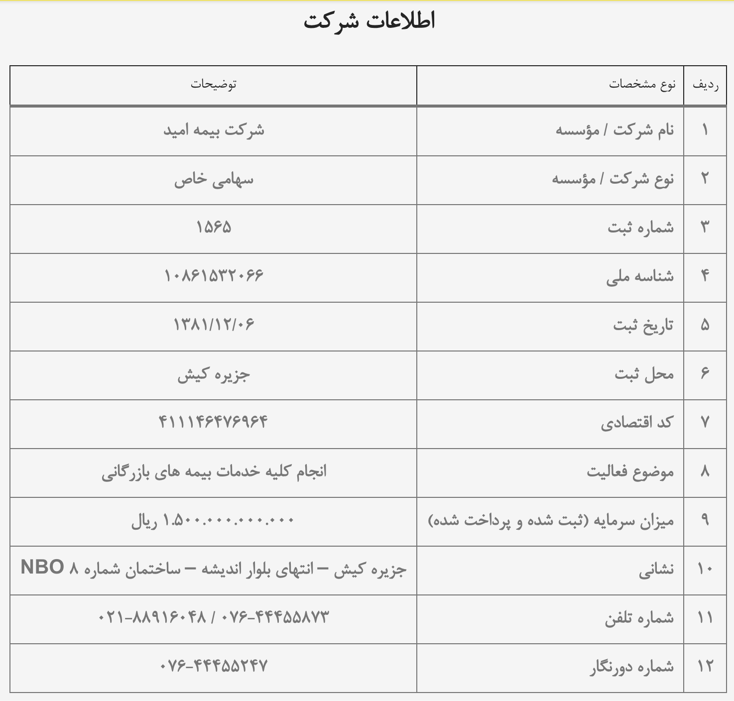 بیمه امید